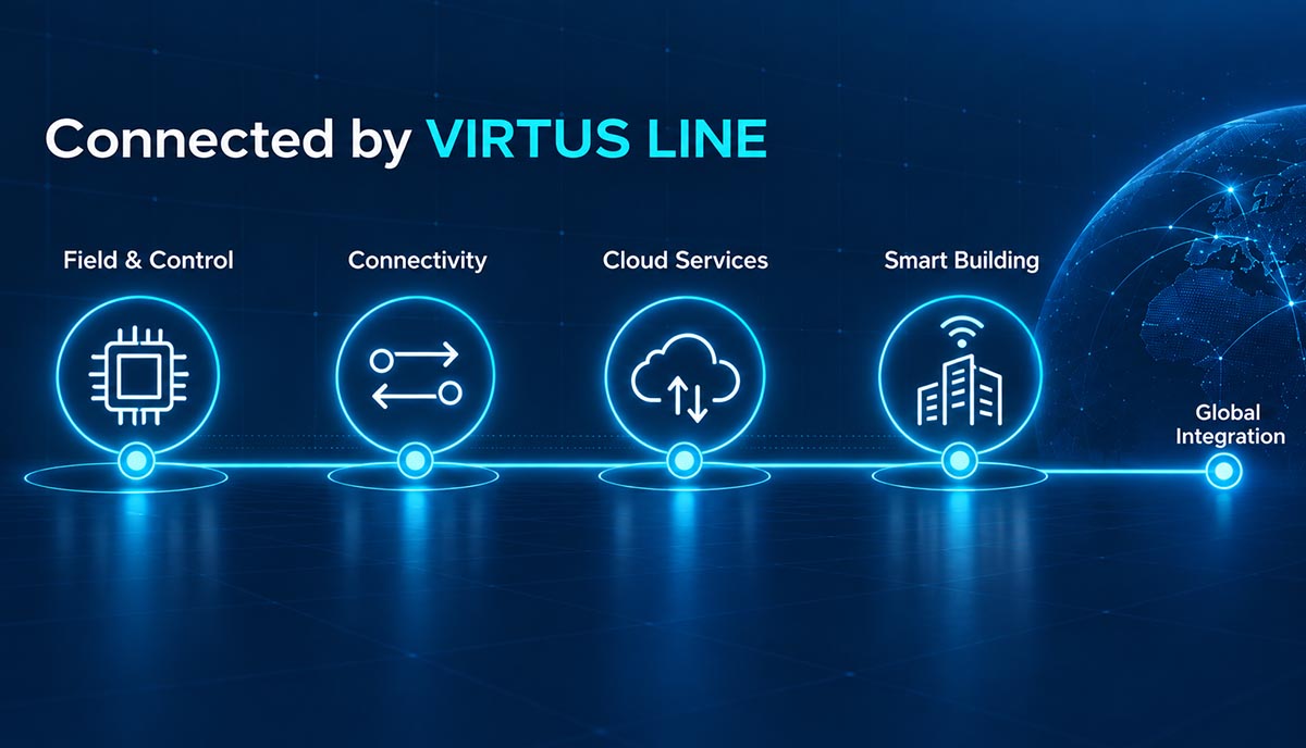 Virtus line / Eckelmann